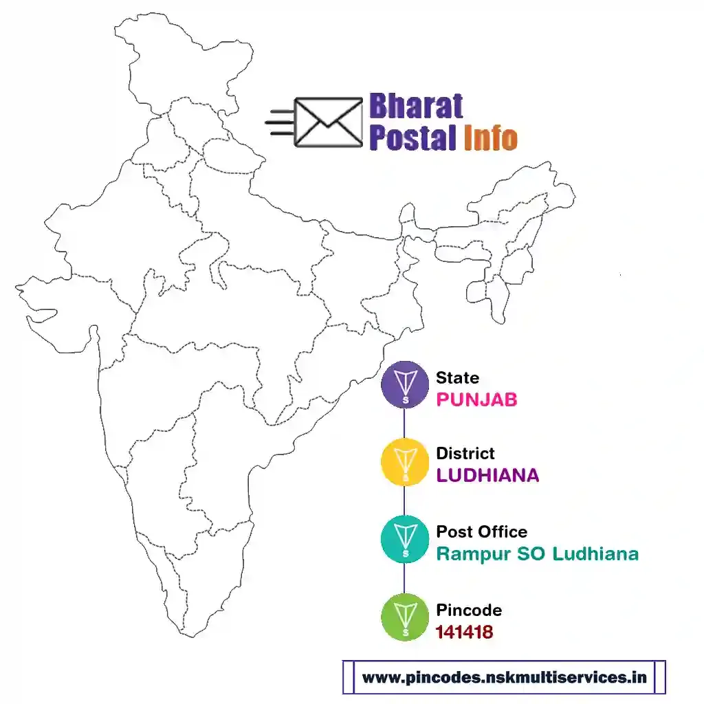 punjab-ludhiana-rampur so ludhiana-141418